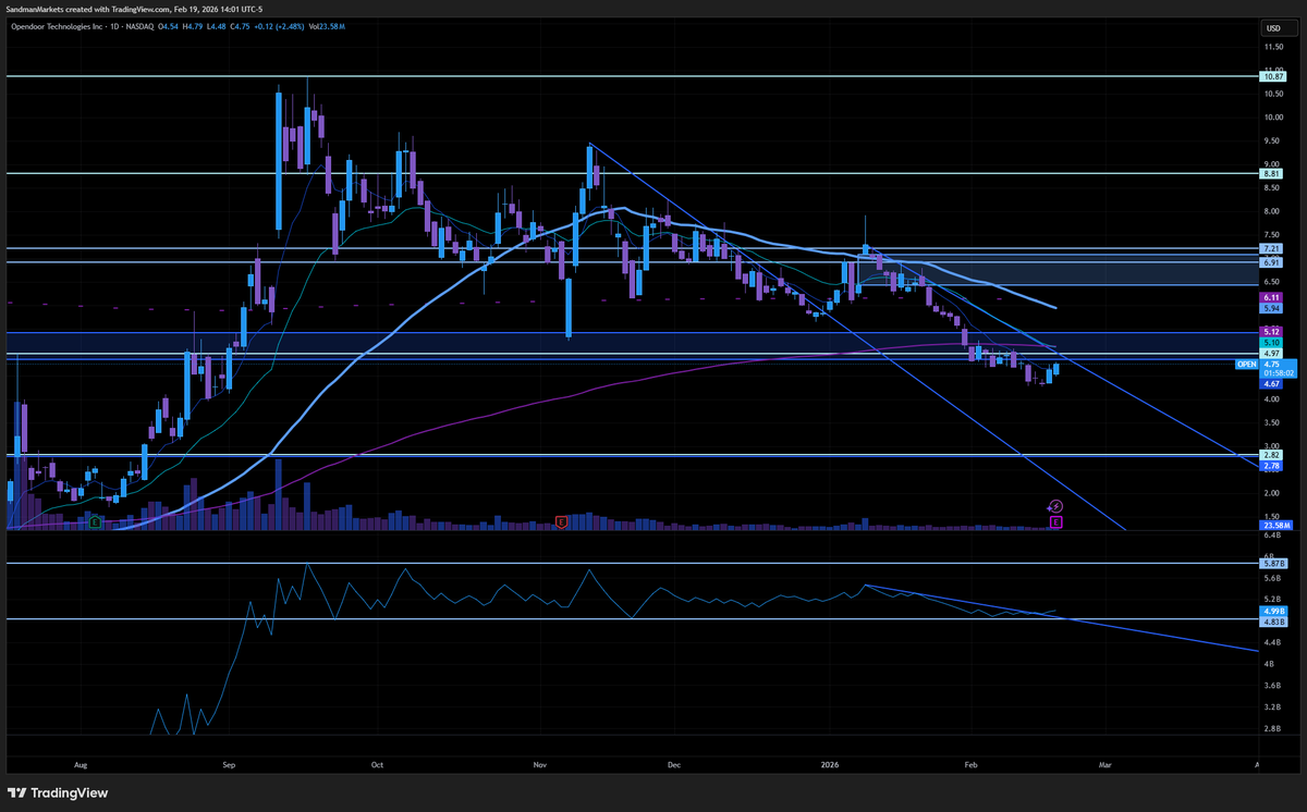 Sandman Markets tweet media