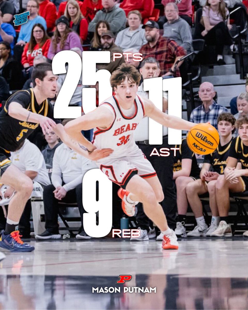 Rankings Report tweet media