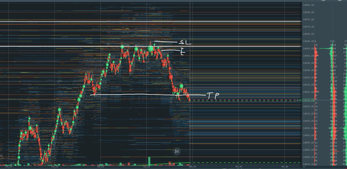NQ shorts

HOD sweep + 15m supply + balance range high

+3.6rr