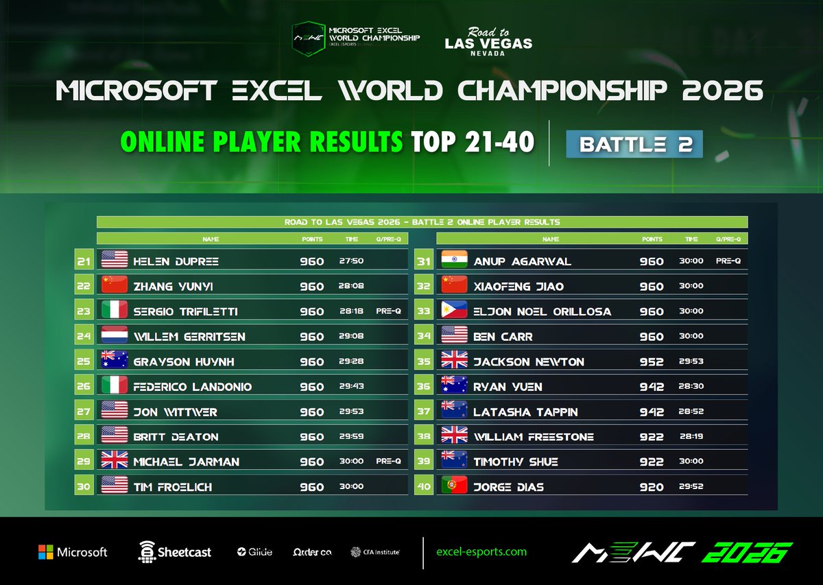 Excel Esports tweet media