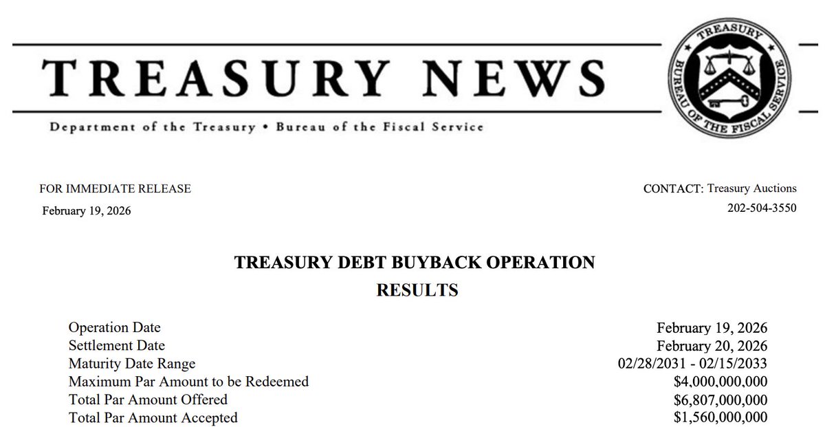 JUST IN 🚨: U.S. Treasury just bought back $1.56 Billion of their own debt 🤯👀