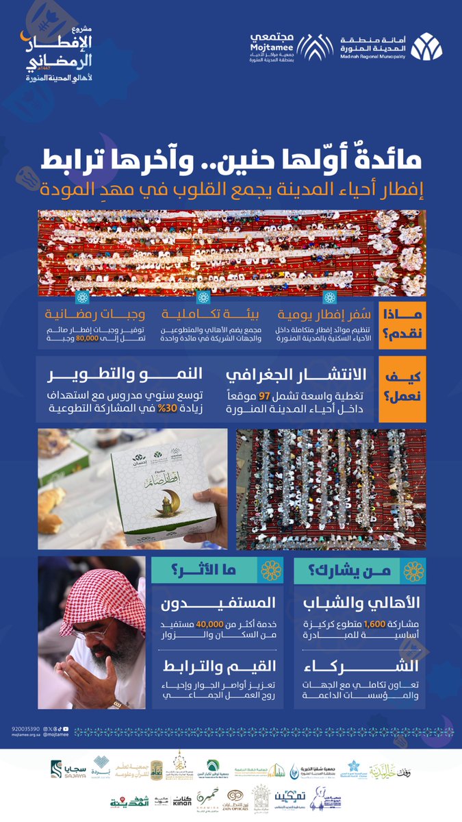 #رمضان_حياة |
كيف تحولت موائد الأحياء إلى 
منظومة مجتمعية تُحيي قيم 
التكافل وتعزز أواصر الجيرة؟

#المدينة_المنورة
