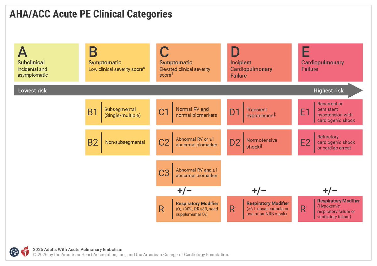 JACC Journals tweet media