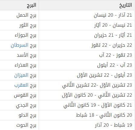 mog7em's tweet photo. من 19/فبراير إلى 20/مارس يدخل #برج_الحوت ومدته (30) يومًا من: (الخميس 2/رمضان إلى 1/شوال/1447هـ) 
والأبراج هي الأشهر الشمسية المتوافقة مع التاريخ الجريجوري (الميلادي)
تقول العرب:

{إذا دخل #الحوت.. #الشتاء يموت}
•••
ومعناه أن الشتاء المتبقي فيه فلكيًا 30يومًا يفقد سطوته وبرودته بدخول هذا البرج، كحال #الطقس هذه الأيام..
وهو موسم يزداد فيه طلع النخيل وتلقيحها،،
ويتغيّر وجه الأرض الممطورة وسمًا أو شتاءً بازدياد كثافة الأعشاب الرعوية..
وهو من أجمل الأوقات في #المملكة_العربية_السعودية للمناسبات والرحلات والتخييم،،،،