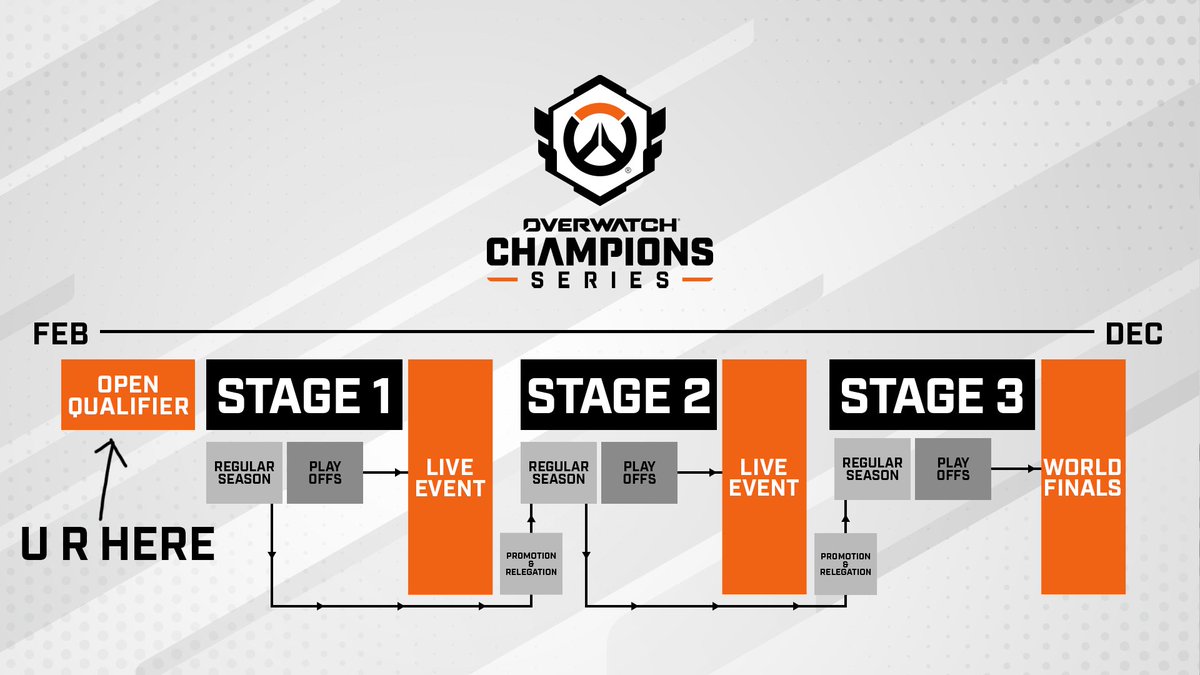 Overwatch Esports tweet media