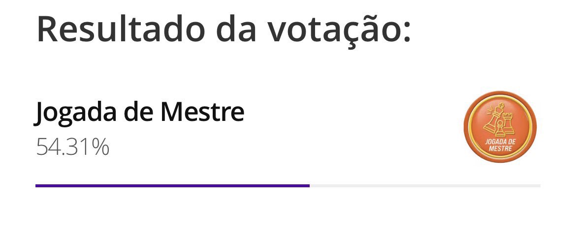 mesmo com a torcida da ana paula fazendo mutirões ainda ganhamos a enquete da liderança! 

que sirva de incentivo pra vocês votarem nos paredões do jonas e do cowboy. 🤝