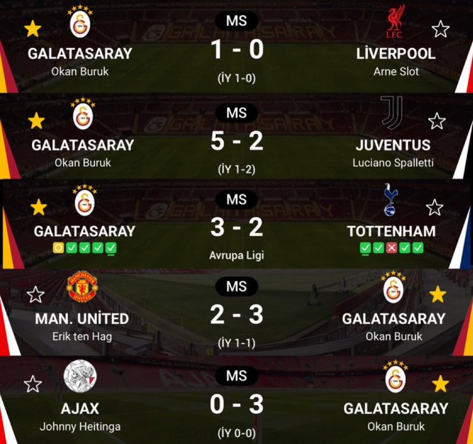 Biraz AVRUPA FATİHİ GÖRÜN 🤩💛❤️ 
#FBvNFFC