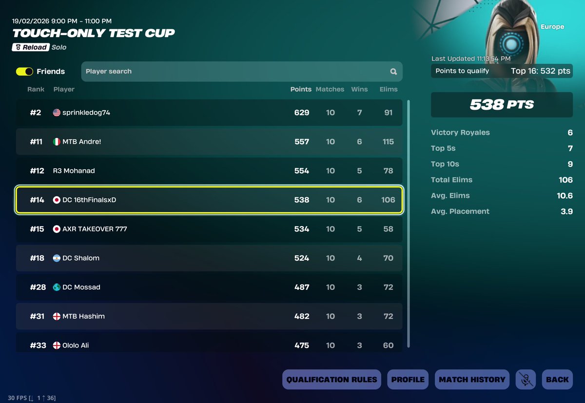 EU Touch Only Test Cup 14th (+$100) ggs