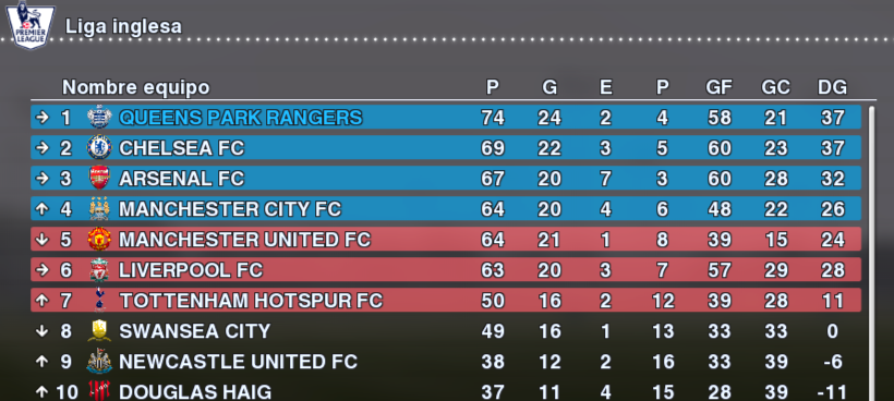 Estoy jugando la mejor Premier League de la historia🤯