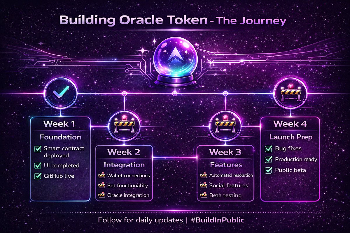 OracleToken_io's tweet photo. 🔮 Building Oracle Token in Public

Next 4 weeks:
📹 Weekly videos
💻 GitHub commits
🚀 Feature drops
📊 Milestones

Follow for updates 👇

#Solana #BuildOnSolana #DeFi #Web3 #Crypto #PredictionMarkets #Blockchain #SolanaDev #BuildInPublic #StartupLife https://t.co/J6shIQiGkQ