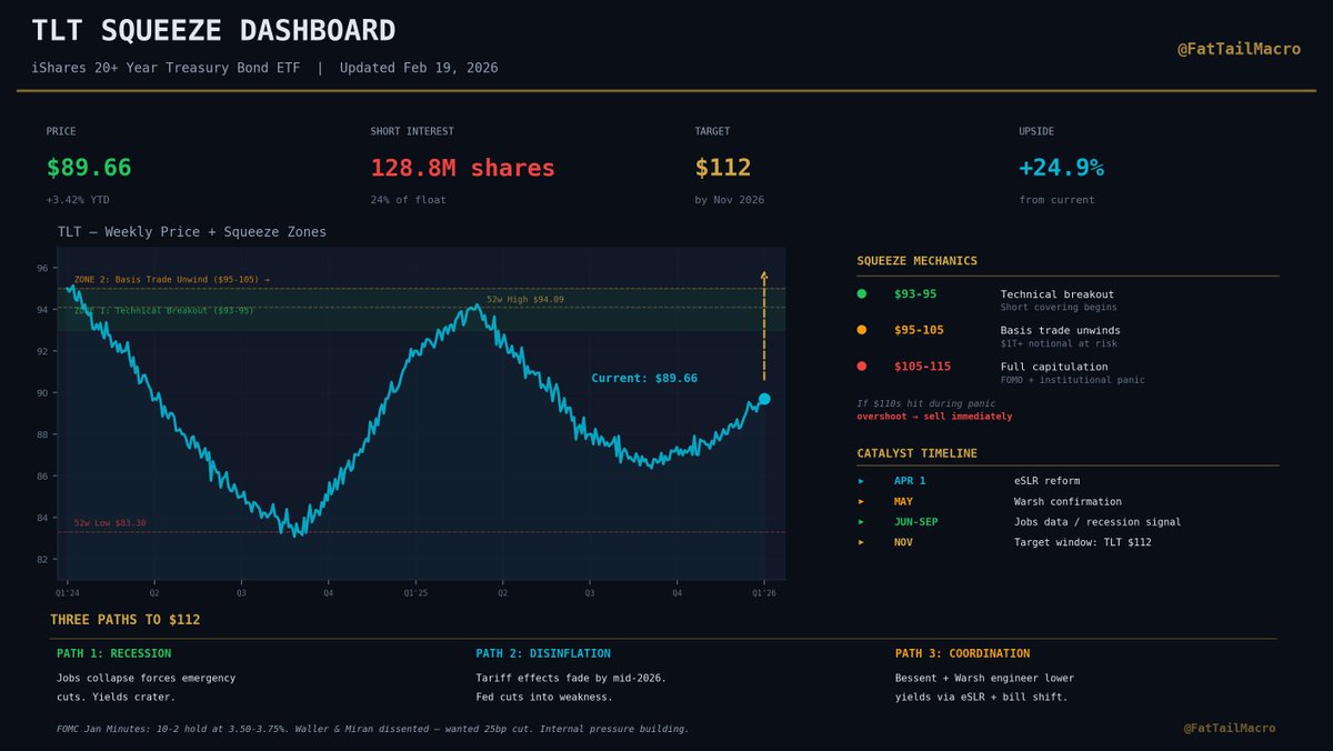 FatTailMacro tweet media