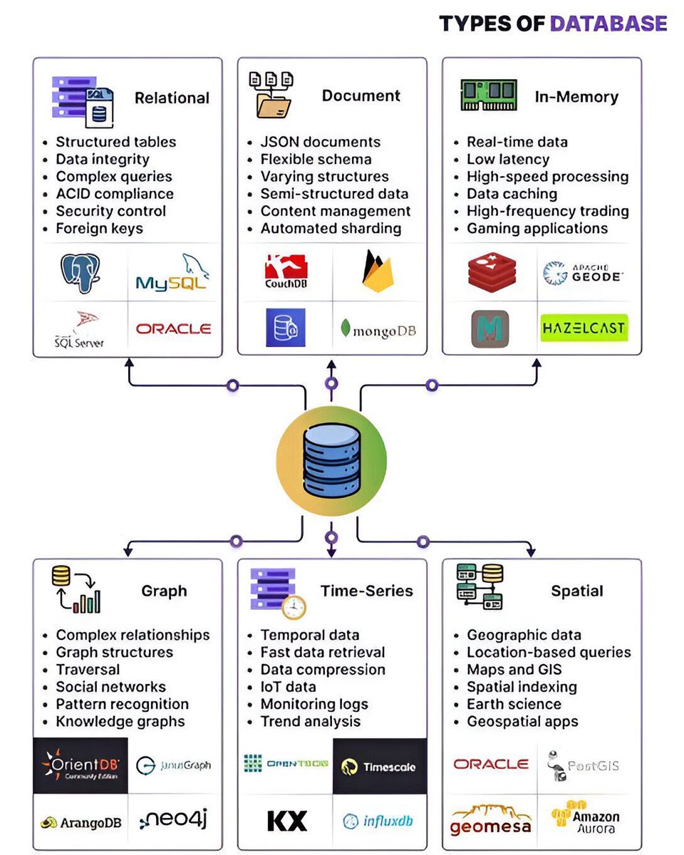 عادل | مبرمج tweet media