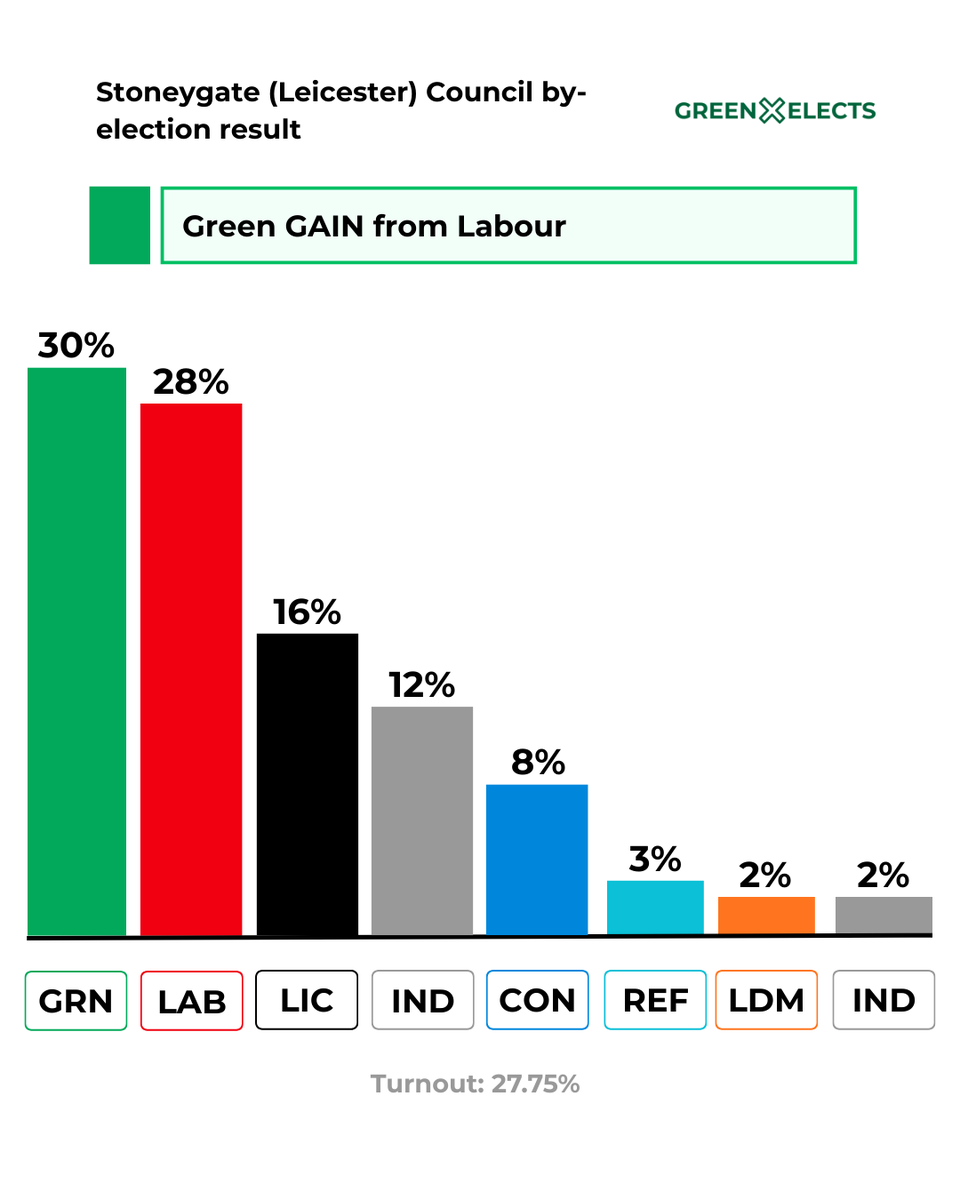 Green Elects tweet media