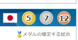 NORMAL　HYPER　ANOTHER