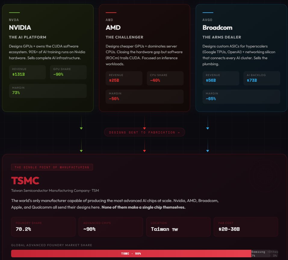 MacroVinny's tweet image. Good visual. Long  #TSMC