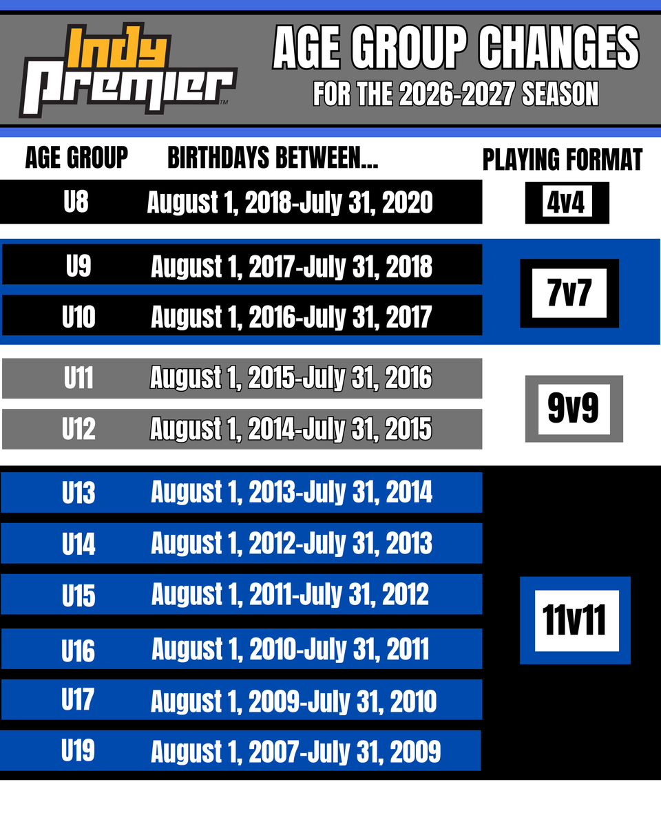 Indy Premier SC tweet media