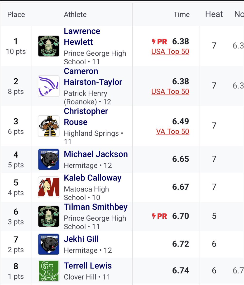 Terrell Lewis Jr tweet media