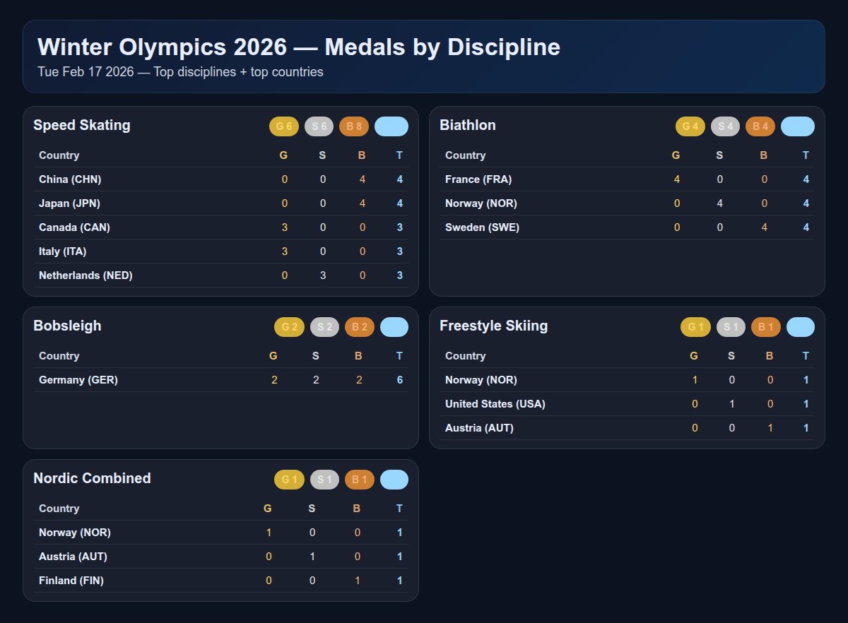Olympics tweet media