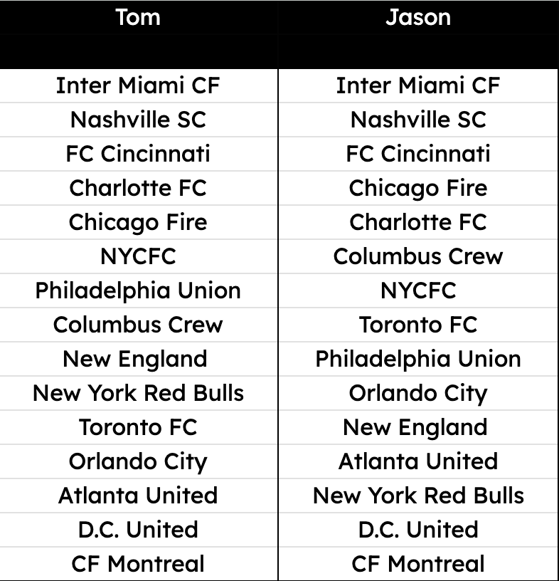 MLSAces's tweet photo. Our Conference previews are out! Some spoilers for our picks:

Western Conference YouTube: https://t.co/n5XQzuFJyw

Western Conference Podcast: https://t.co/1HklkczS7S

Eastern Conference YouTube: https://t.co/g5GCJZXtoq

Eastern Conference Podcast: https://t.co/gQER5TXSyW https://t.co/W6lBPXQ0dV