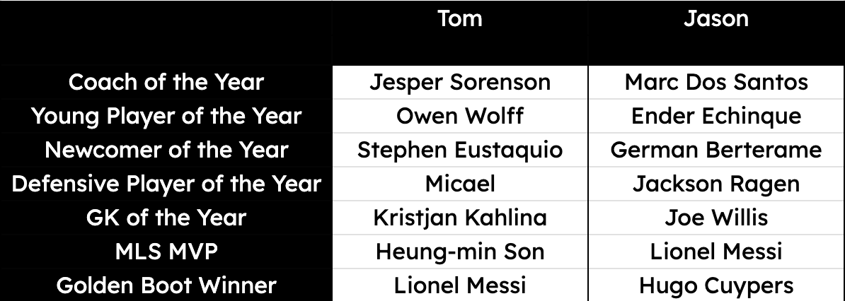 MLSAces's tweet photo. Our Conference previews are out! Some spoilers for our picks:

Western Conference YouTube: https://t.co/n5XQzuFJyw

Western Conference Podcast: https://t.co/1HklkczS7S

Eastern Conference YouTube: https://t.co/g5GCJZXtoq

Eastern Conference Podcast: https://t.co/gQER5TXSyW https://t.co/W6lBPXQ0dV
