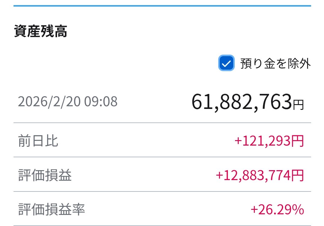 さて、無料旅行の扉
投資だが
13,000,000円の利益近くに
