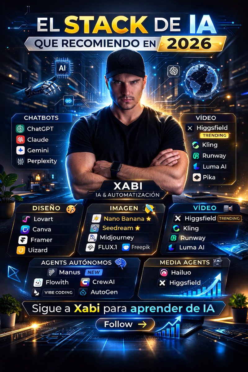 🚀 Las herramientas de IA que recomiendo en 2026

La inteligencia artificial ya no es una promesa. Es infraestructura.

Si hoy quieres crear, automatizar o construir productos más rápido, estas son las categorías que deberías tener cubiertas:

• Chatbots potentes para pensar