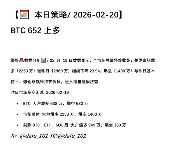 dafu_101's tweet photo. 昨日市场BTC大户爆多（638万）与爆空（630万）几乎完全持平，比例接近1:1。也是近一周以来“爆多>爆空”多空力量正在重新趋于均衡。早盘DOGE切负，有砸盘上个多。 https://t.co/tL85hpdKO0