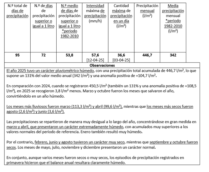 Toledometeo ⛅ tweet media