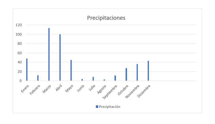 Toledometeo ⛅ tweet media