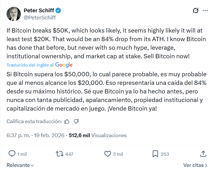 Peter Schiff, reconocido economista con más de 1,3 millones de seguidores en X, quien se dio a conocer por predecir la crisis del 2008, dice que #bitcoin , en esta corrección del criptoinvierno llegará mínimo a 20.000$.

No, esto no va a ocurrir. No con una corrección natural de