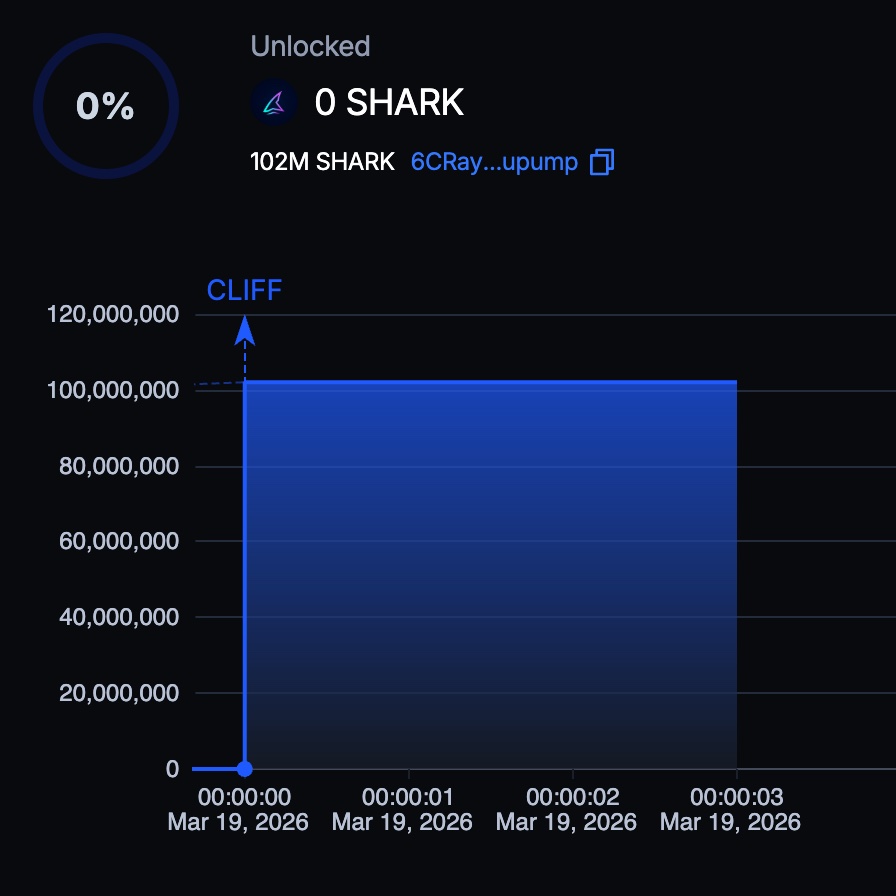 SharkPool tweet media