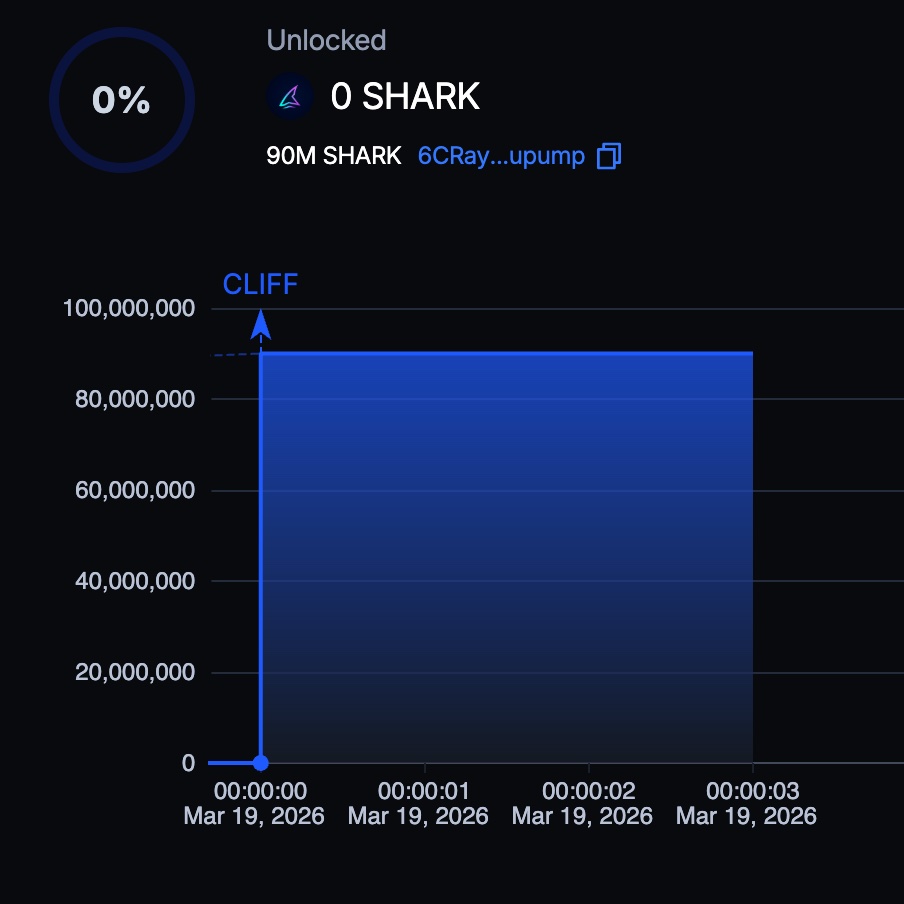 SharkPool tweet media