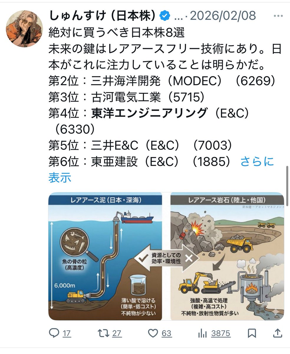 lmvle's tweet photo. 怪しい人たちが絶対に買うべきと煽り散らしていたタイミングから東洋エンジニアリングが2週間で半値になりました https://t.co/WTxF8Y5gTd