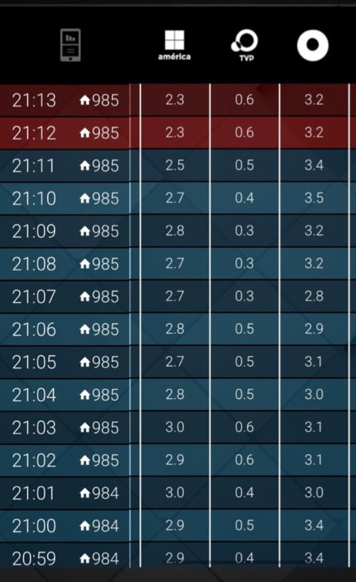 Gracias por estar del otro lado SIEMPRE!
<a href="/BenditaOk/">Bendita</a> x <a href="/canal9oficial/">El Nueve</a>