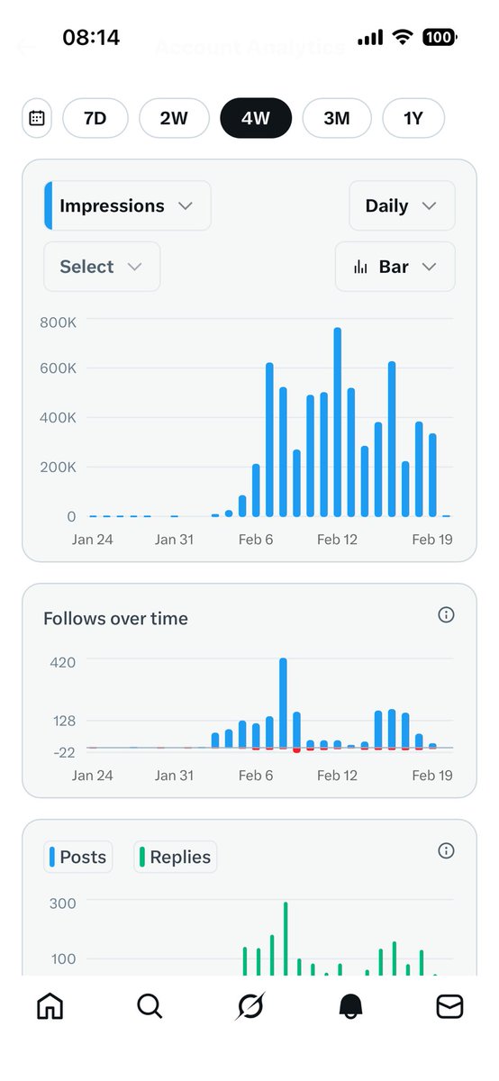 一个月成长记录中的第十七天，感谢朋友们的陪伴，蓝v朋友要达2000个还任重道远啊！兄弟姐妹们，相互支持一波吧！感谢🙏