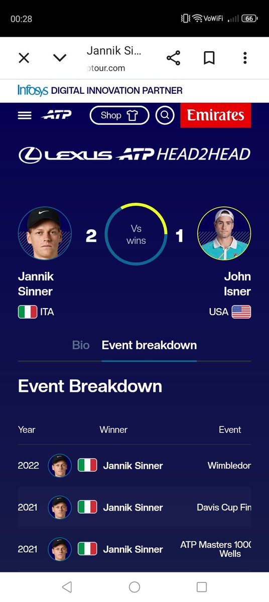 LucaS205320's tweet photo. #Sinner e "la risposta perduta"
Il suo più grande punto di forza è sempre stata la risposta
Gli ho visto battere #Isner #Opelka #Kyrgios #Raonic #Shelton rispondendogli sui piedi
2022 #Isner su erba
Il servizio di questi #Mensik se lo sogna
Ha smarrito la reattività
#Ferrara https://t.co/m1ja9ifjDE