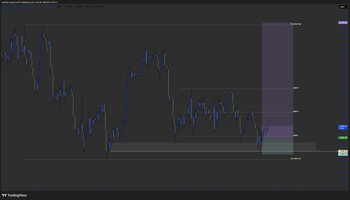 $BTC and $ETH trades from today, lets see if we can get momentum going