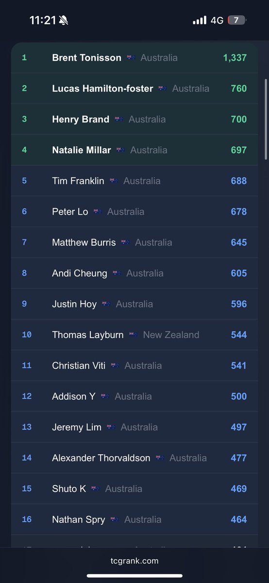 LiberoHS's tweet image. going to naic to lock the invite: ❌🙅‍♂️👎
going to naic bc i need 200 qantas status to retain gold: ✅😎👍