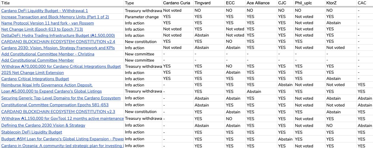 YUTA-Cardano/CPA(DMは全て詐欺) tweet media