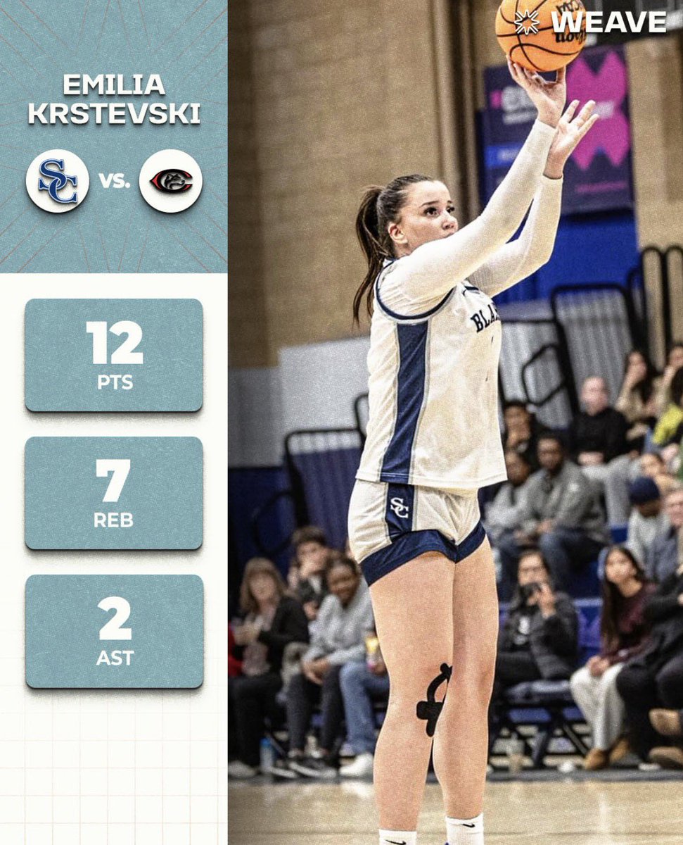 Gabby Reynolds scored a game high 22 points, Johnea Donahue had a game high 6 steals, and Emilia Krstevski had a strong game. #WEAVE 🧶