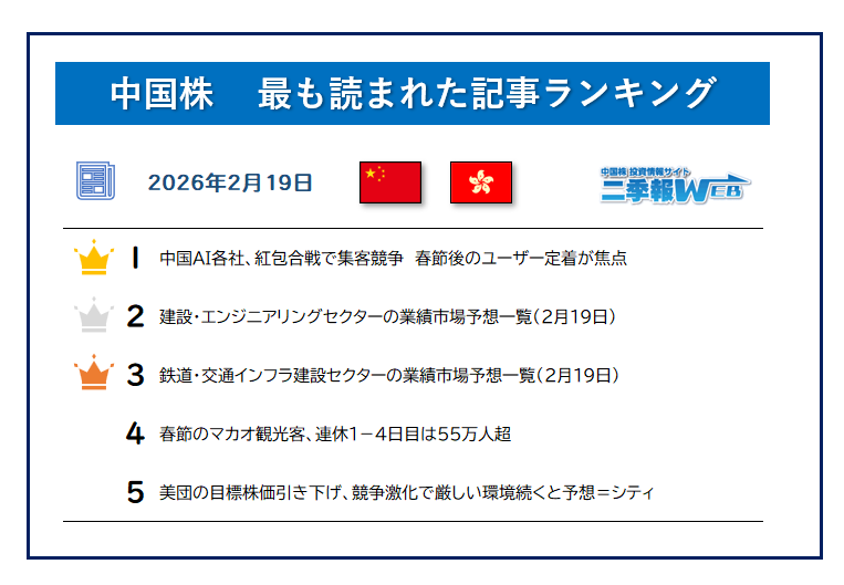 おはようございます。きょうも良い1日にしていきましょう😆 【中国株