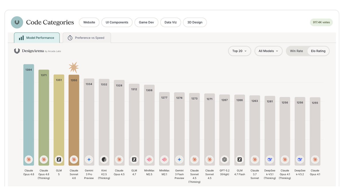 DesignArena leaderboard