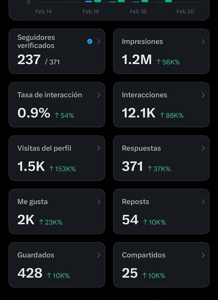 El primer millón en solo 3 días🥳🙏🏻

Seguimos…🫂

Verificados si me siguen los sigo de vuelta.
