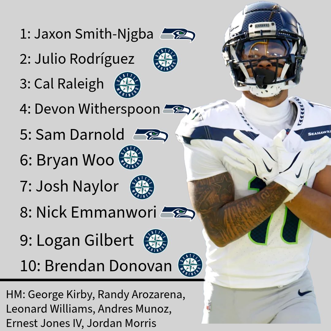 Trident_Talk's tweet photo. My Seattle Sports Athlete Rankings. 
BTW impending free agents like Kenneth Walker III are not on this list.
#mariners #Seahawks #12s https://t.co/1ANdC4dDFm