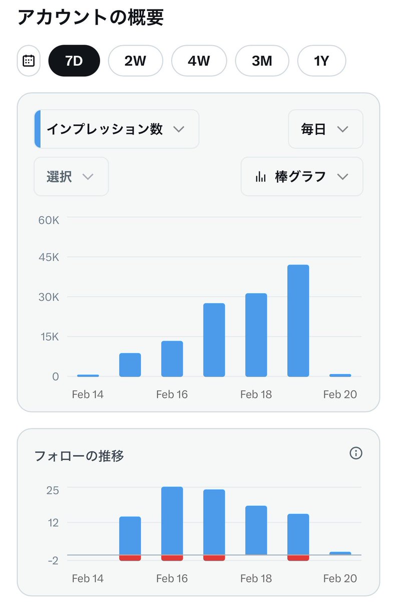 3000人いきました！！！！！
ありがとうございます😭
それもこれも皆さんのおかげで続けられてます🥹
