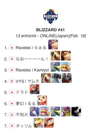 BLIZZARD_BATTLE's tweet photo. 🗓️2026/2/18(水)21時
⚔️BLIZZARD #41

🥇優勝者
らぁる選手(@kr_l1i)

㊗️初優勝

🔽トーナメント表はこちら🔽
https://t.co/bx9jR84qUS

🔽アーカイブはこちら🔽
https://t.co/NaMyOTSHlU

#スマブラSP #BLIZZARD https://t.co/6knPwCkEvE