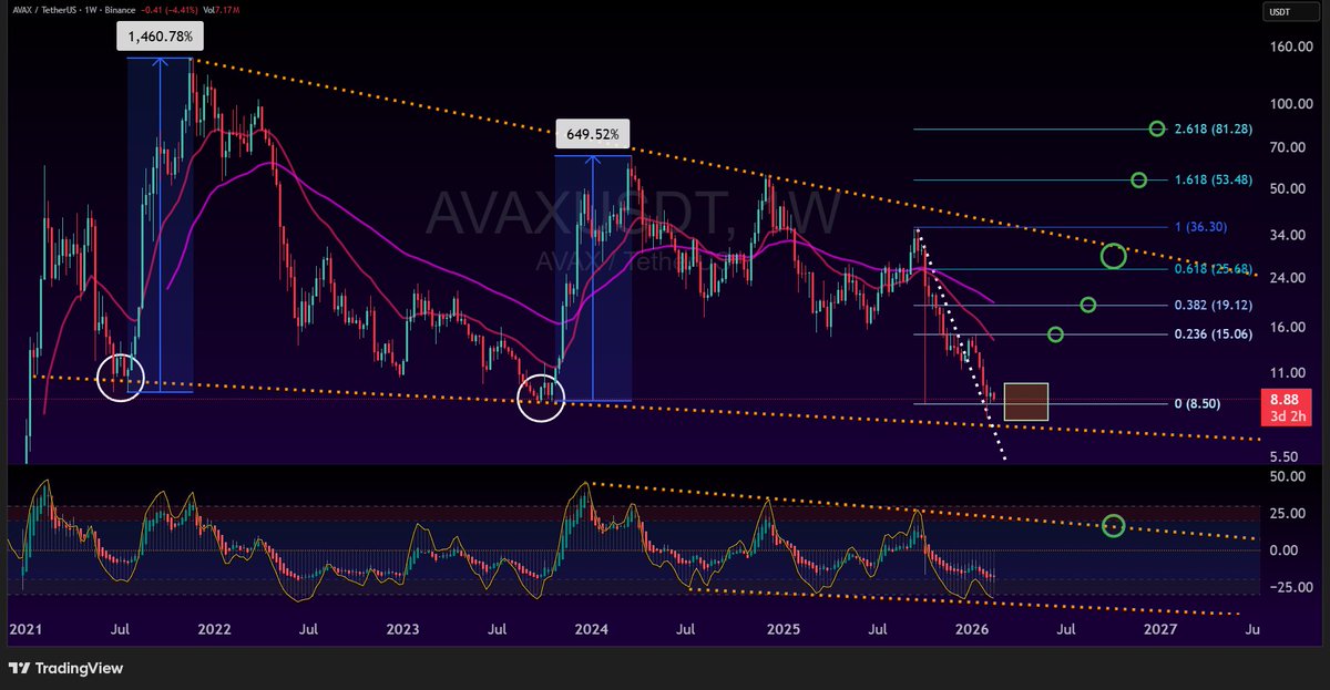 Crypto Yield Pro tweet media