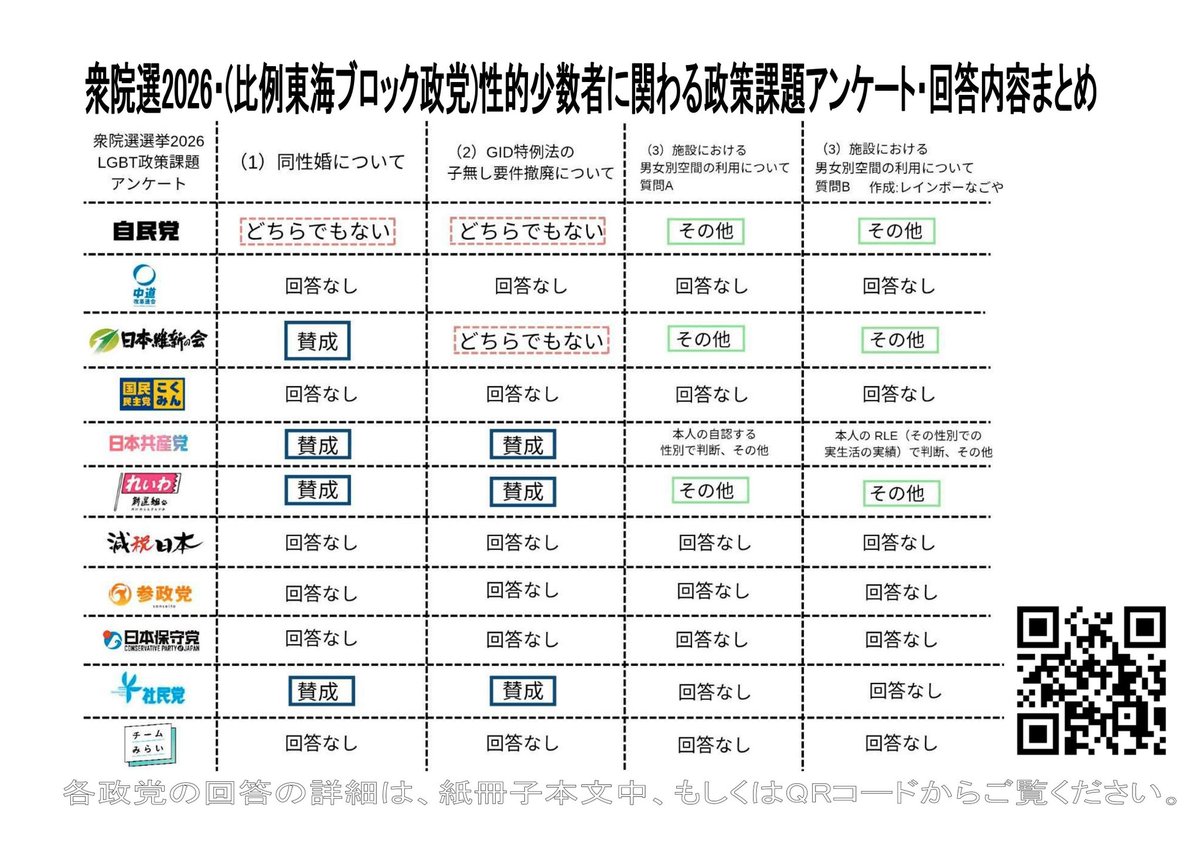 レインボーなごや 定例会3/21 tweet media