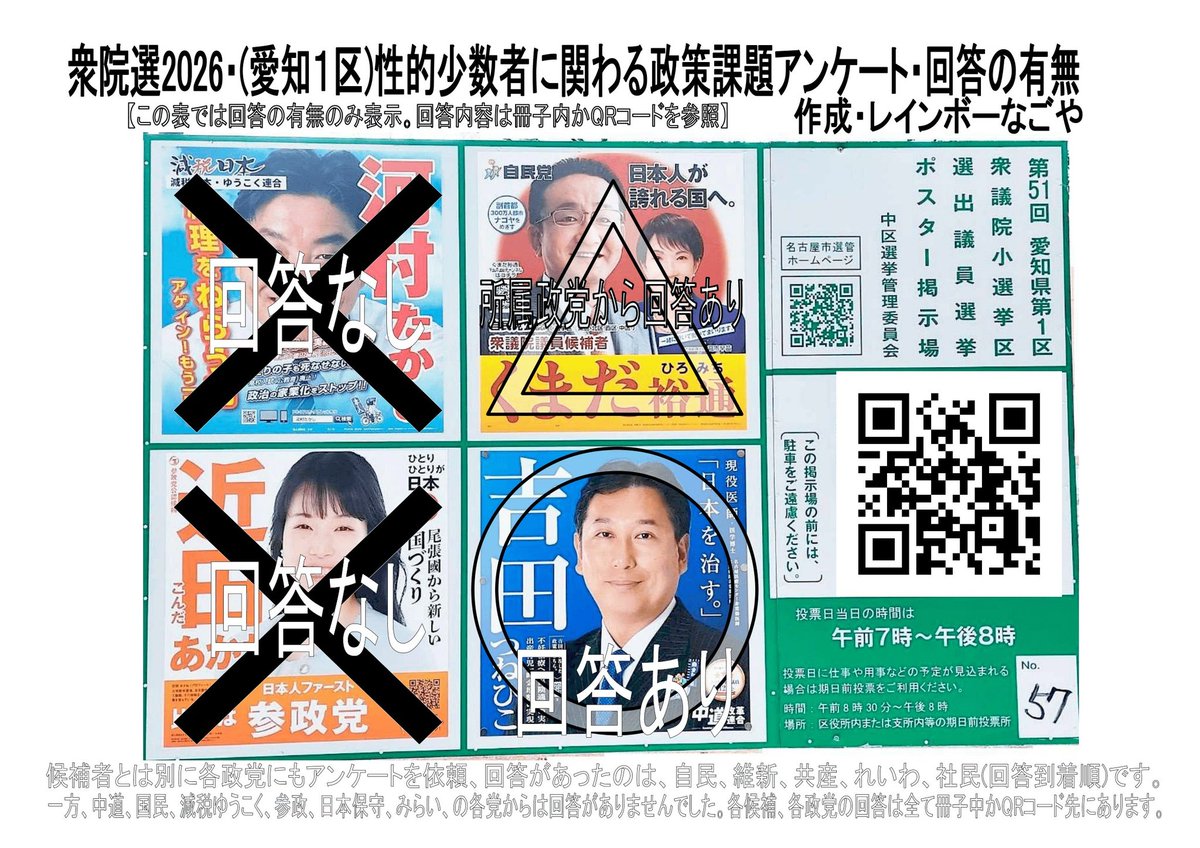 レインボーなごや 定例会3/21 tweet media