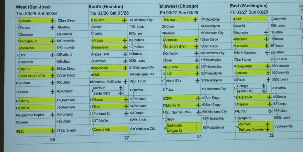 Jeff Borzello tweet media